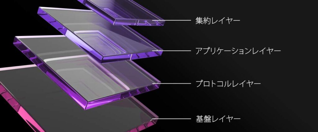 DeFiのレイヤー構造