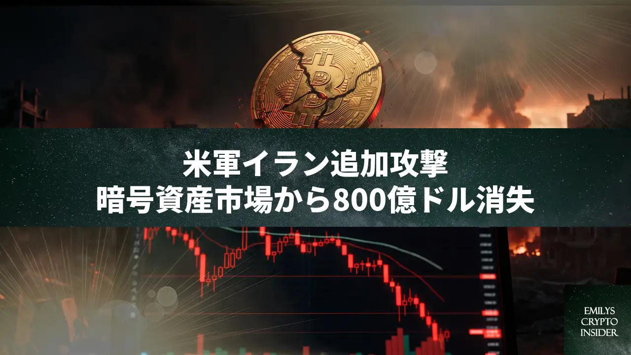米軍のイラン追加攻撃で暗号資産市場から800億ドル消失、ビットコインとイーサリアムが急落