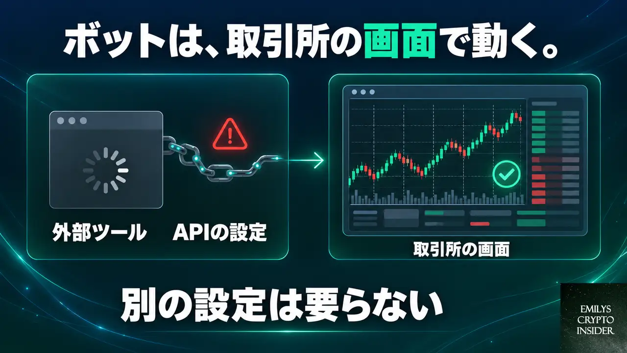 グリッドボットを内蔵した取引所は、外部ツールと何が違うのか