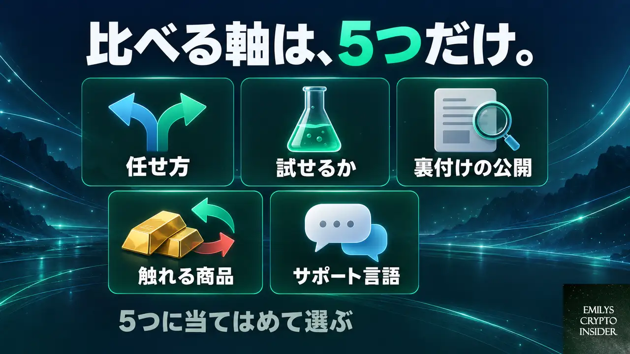 運用先を比べるとき、何を軸にすればよいのか
