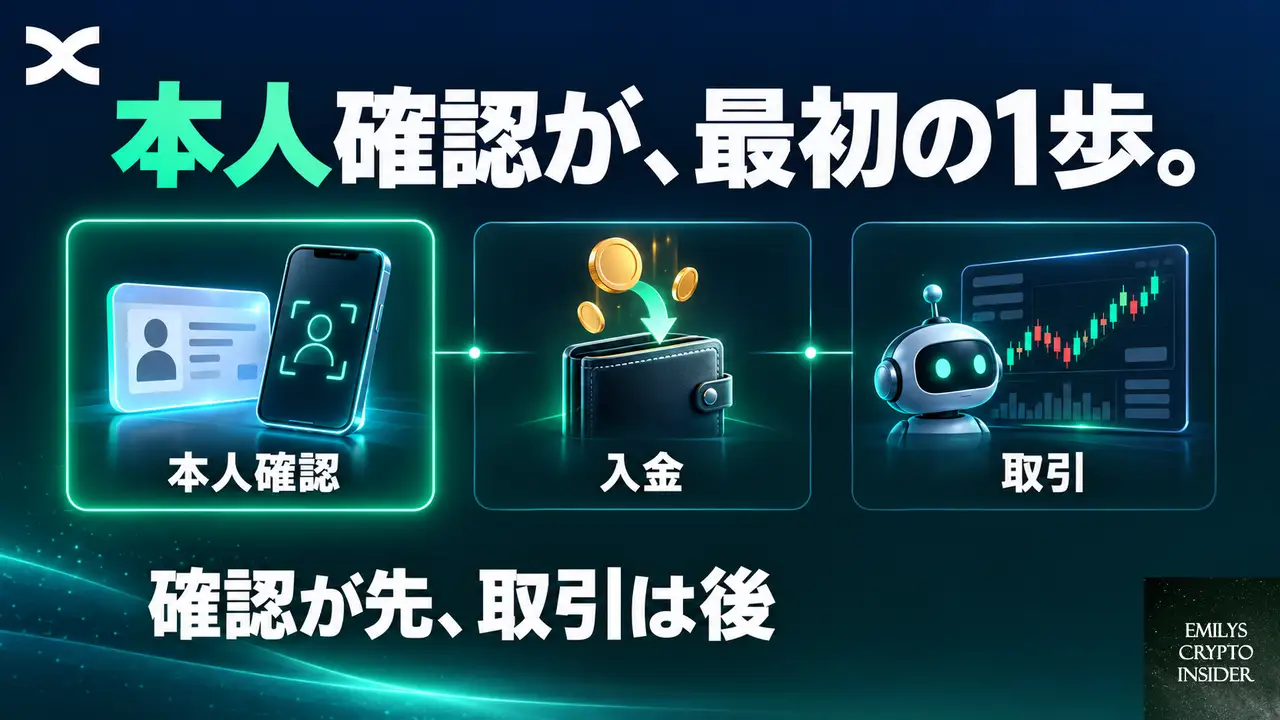 BingXを使う前に、何を用意しておけばよいのか