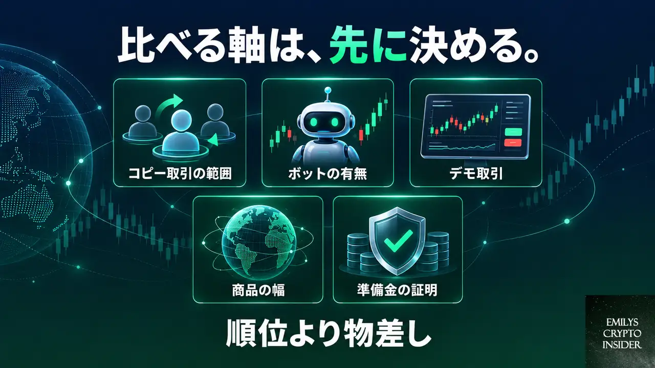 コピートレードの海外取引所は、何を物差しに比べればいいのか