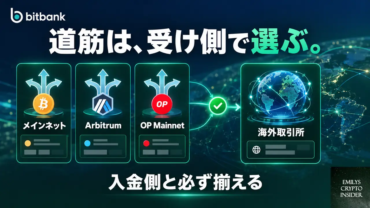 海外取引所へ送るとき、ネットワークはどう選べばいいのか