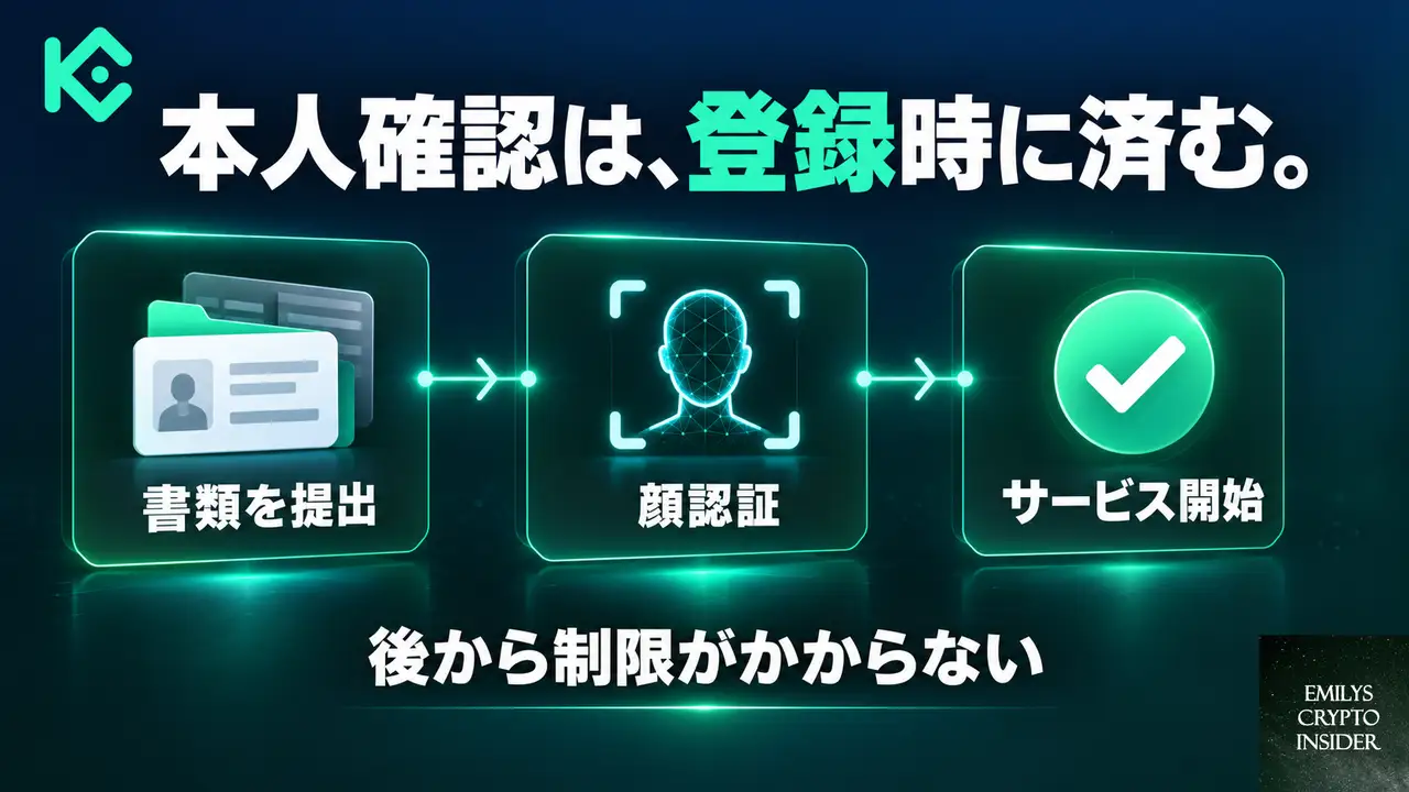 KuCoinの本人確認は、登録のときにどこまで求められるのか
