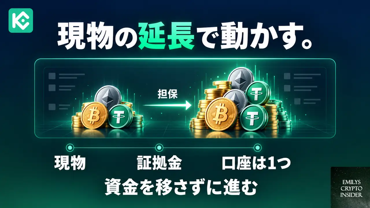 KuCoinで証拠金取引を選ぶ場面