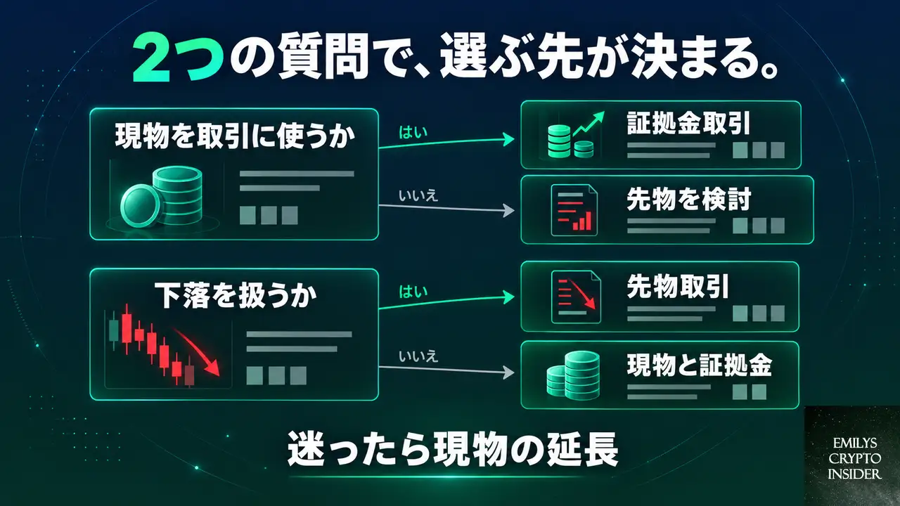 証拠金取引と先物を使い分けるための判断基準