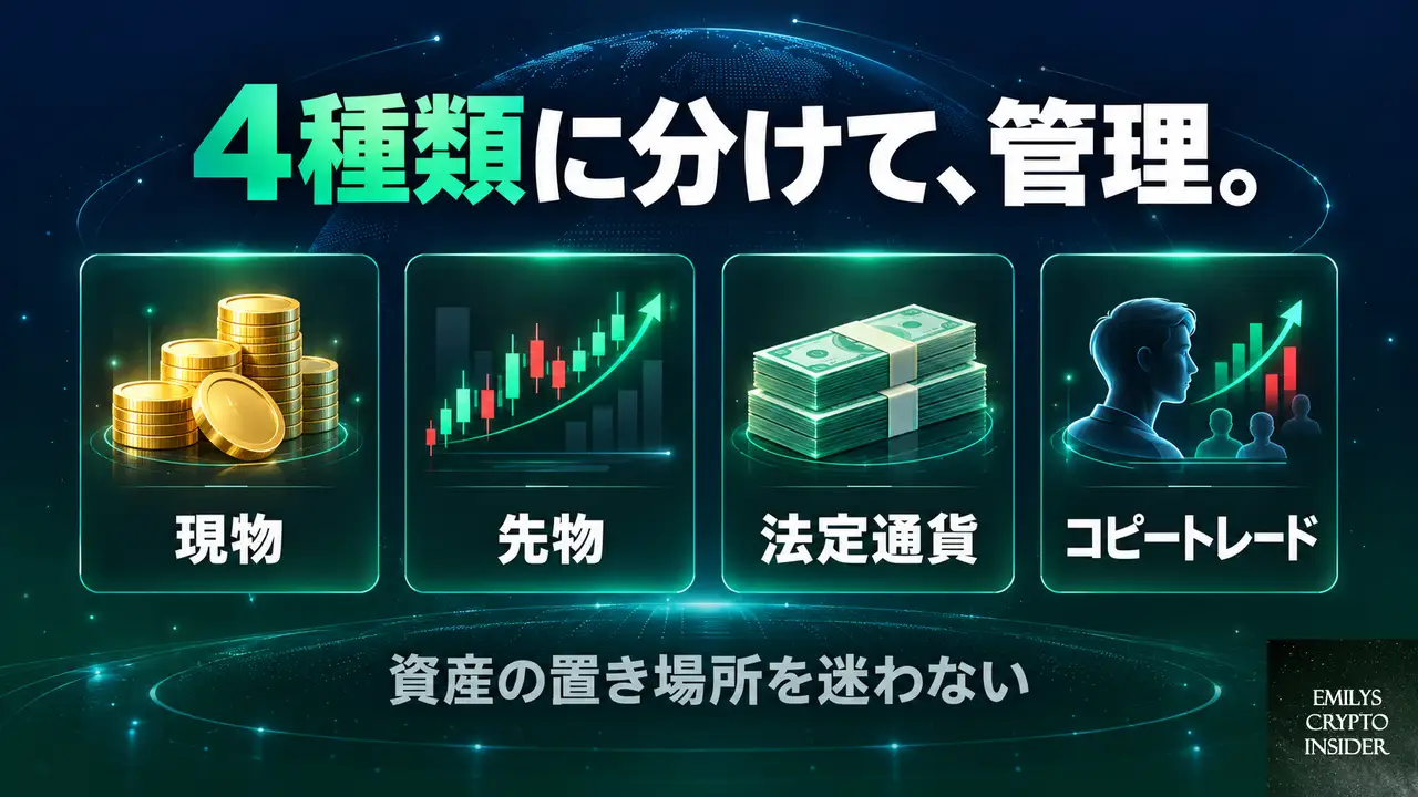 MEXCの口座は4種類に分けて管理される
