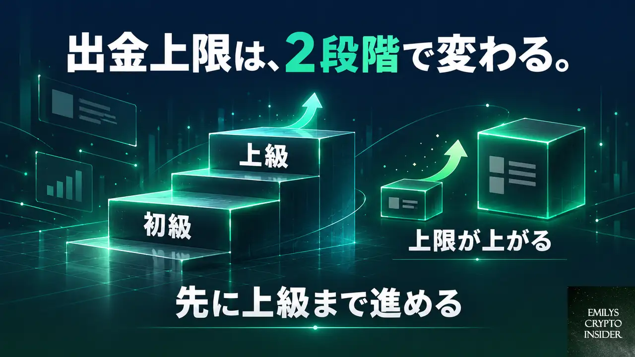 本人確認の2段階と出金上限の関係