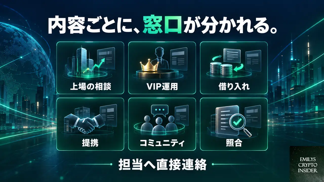 問い合わせの窓口は内容ごとに分かれているか