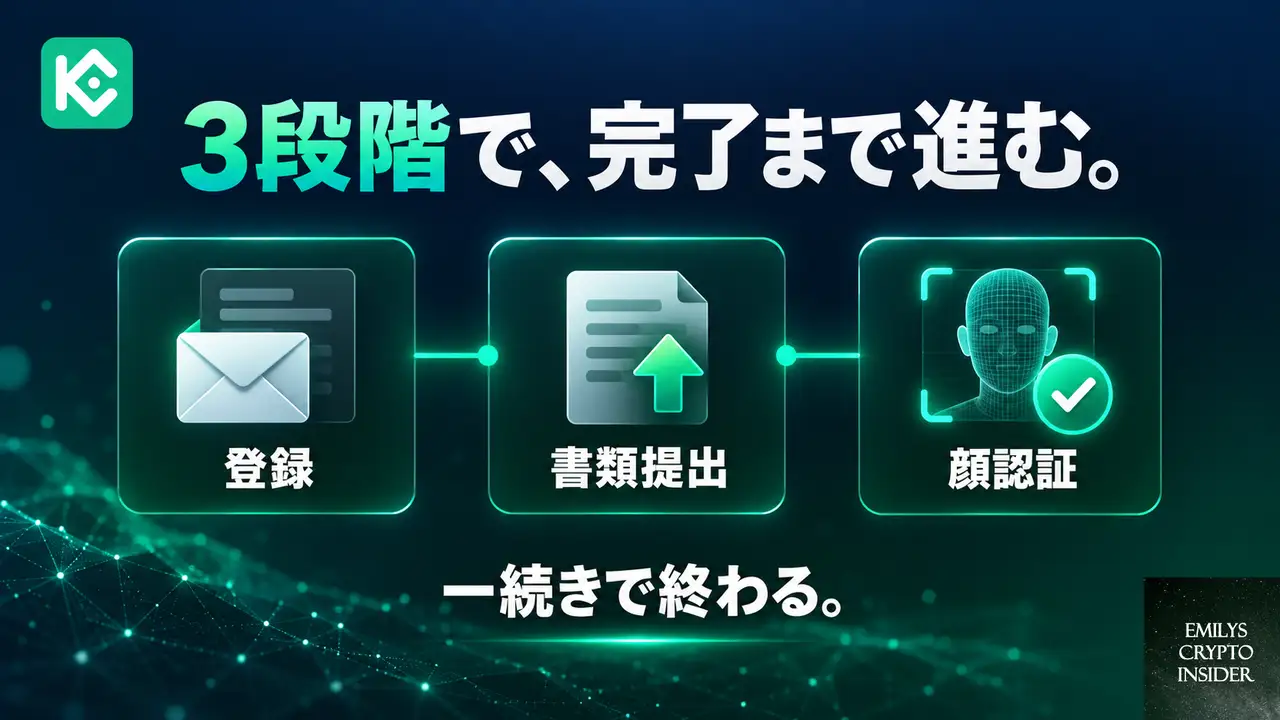 KuCoinの本人確認を事前に完了させる手順