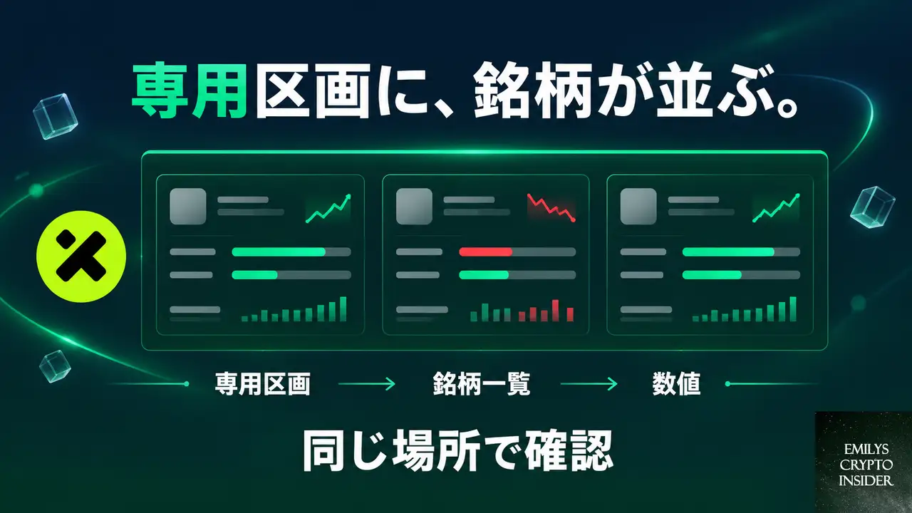 XT.COM RWAゾーンの見方、最初に開く画面