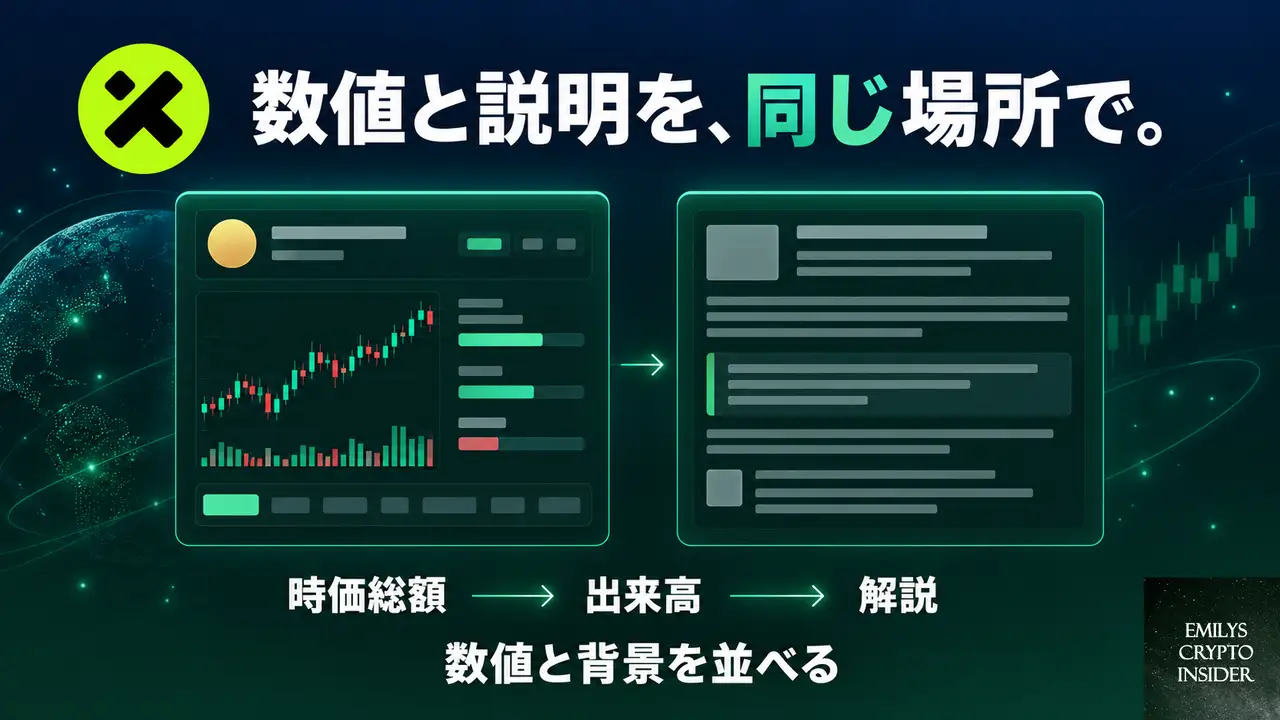RWAゾーンに並ぶ銘柄と表示される数値の見方