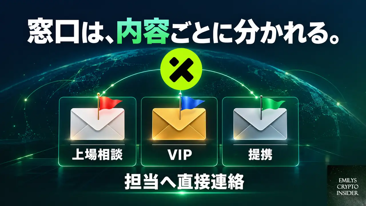 問い合わせたい内容ごとの窓口一覧