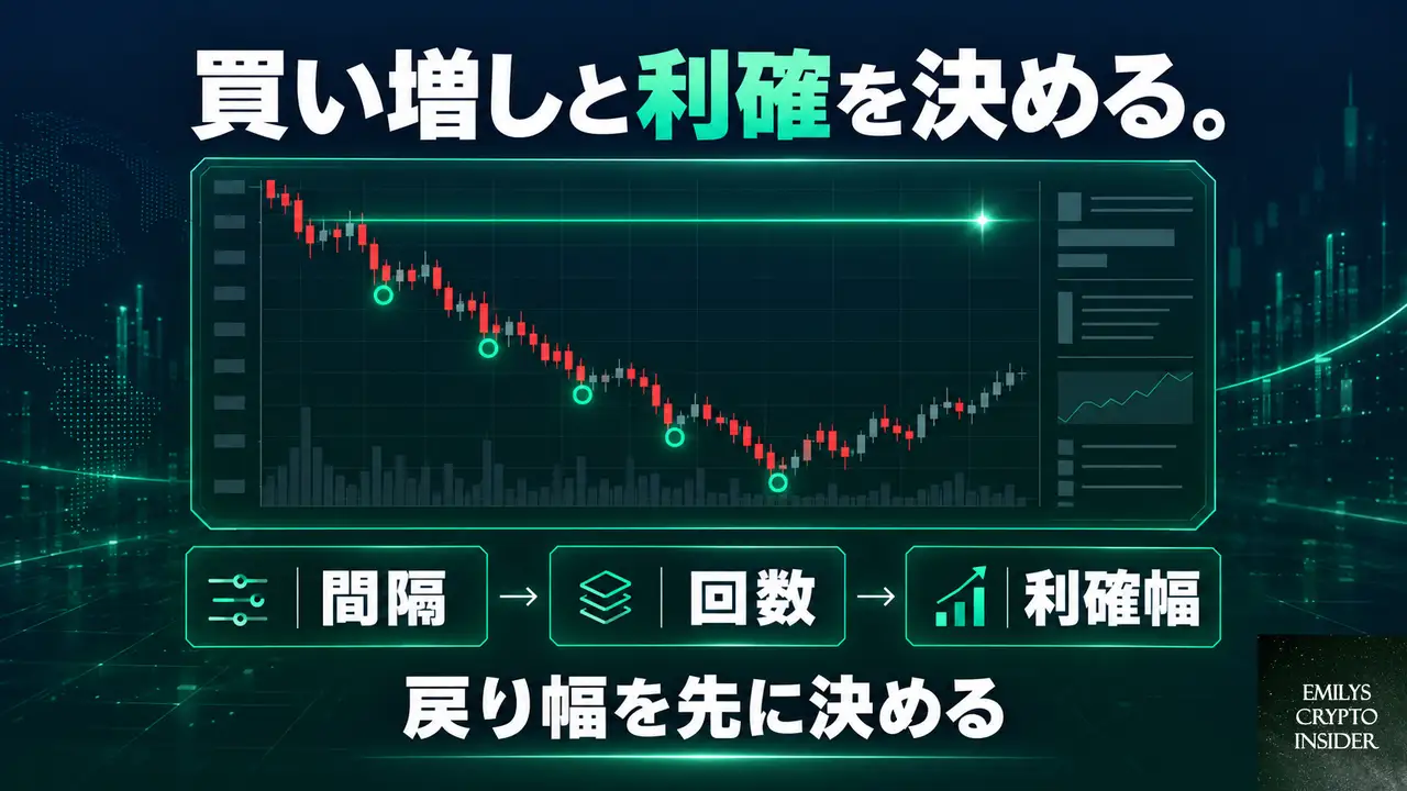 マーチンゲールボットの設定で最初に決めること