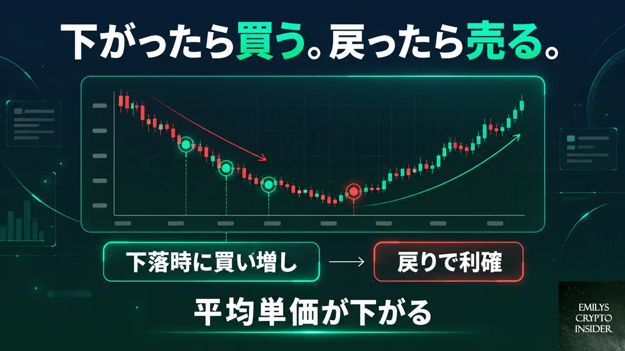 マーチンゲールの仕組みと設定の関係