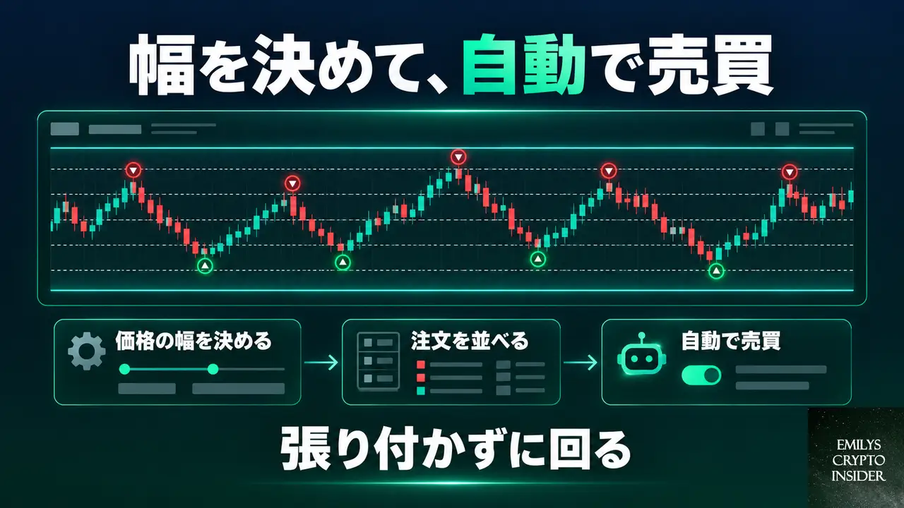 取引ボットは何を自動でやるのか