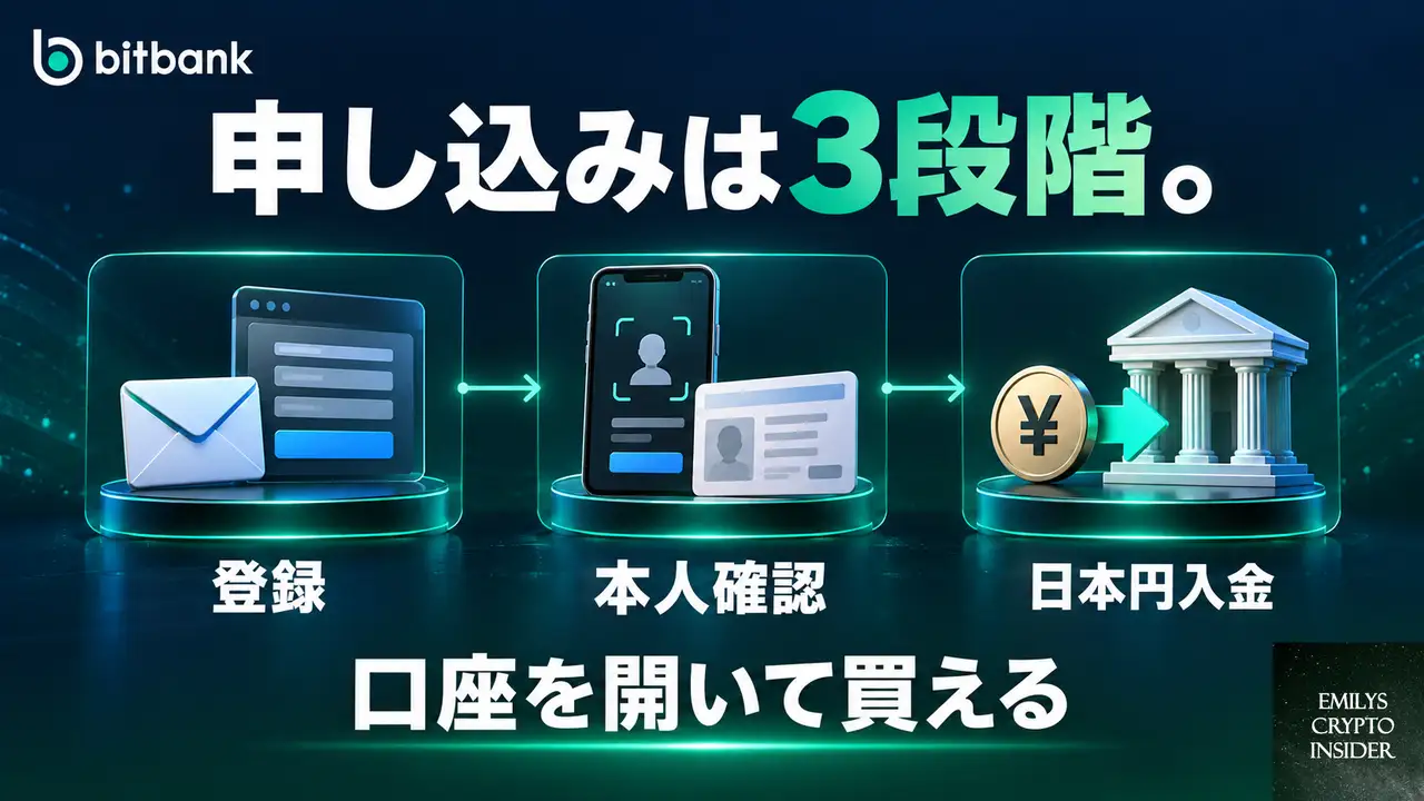 国内取引所の口座開設申し込みの流れ