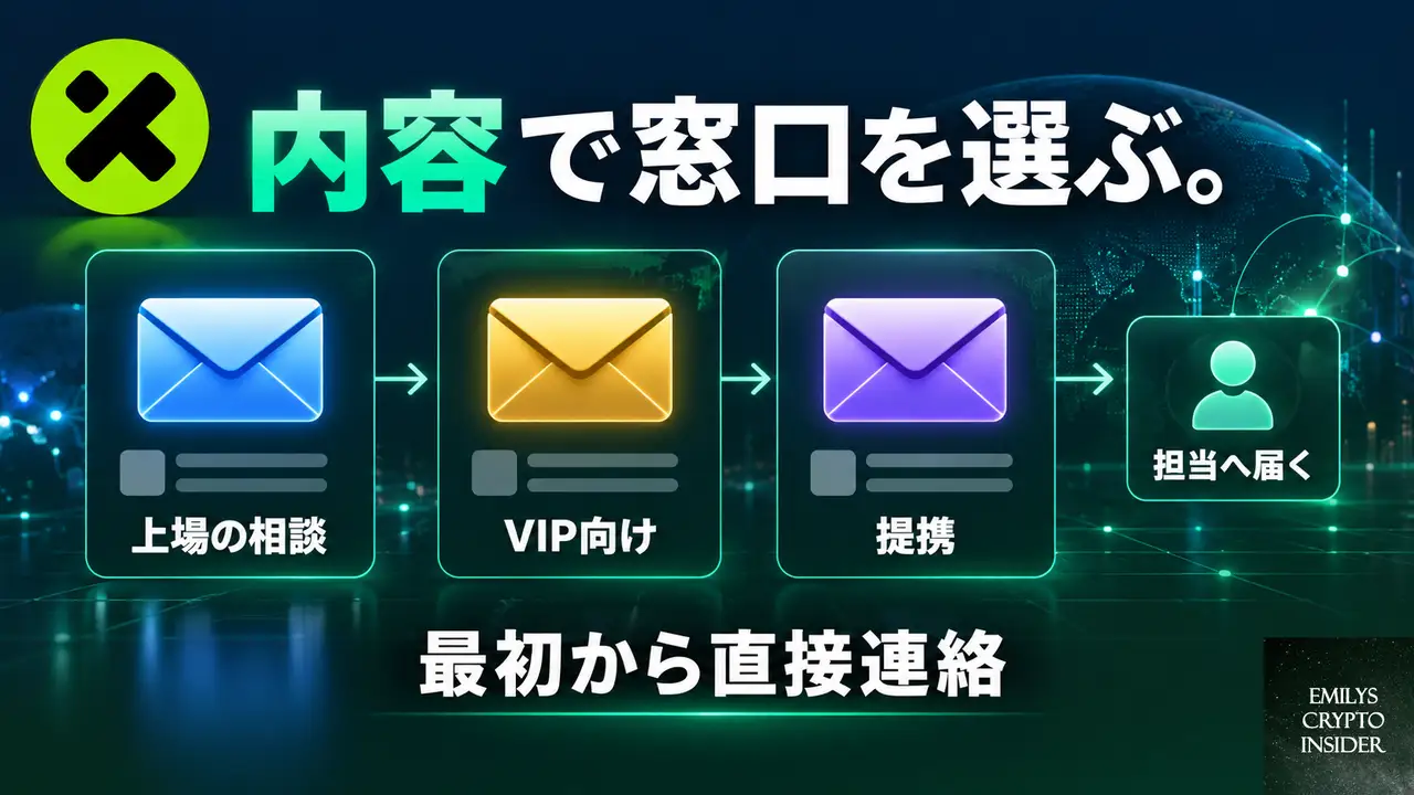 問い合わせ先は内容ごとに分かれている