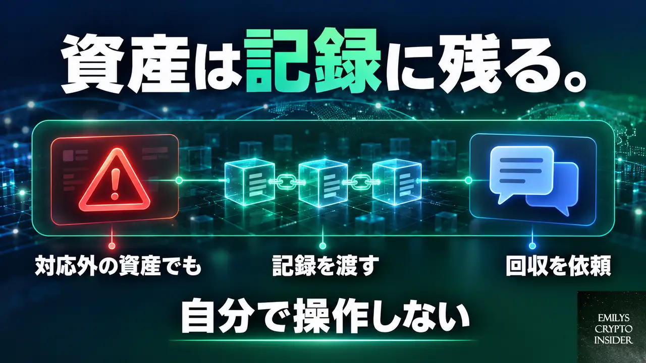 誤ったネットワークで送った場合の対応